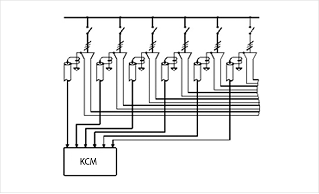 hv cable monitoring