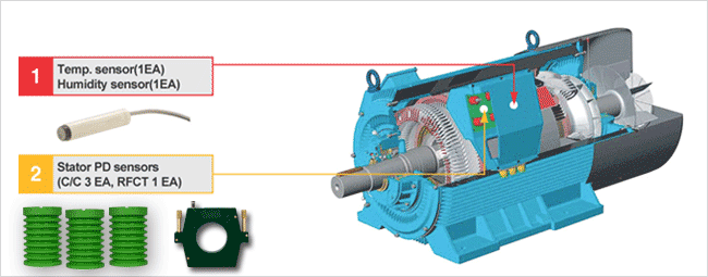 insulation monitoring