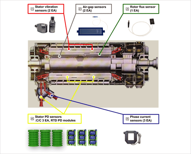 monitoring system